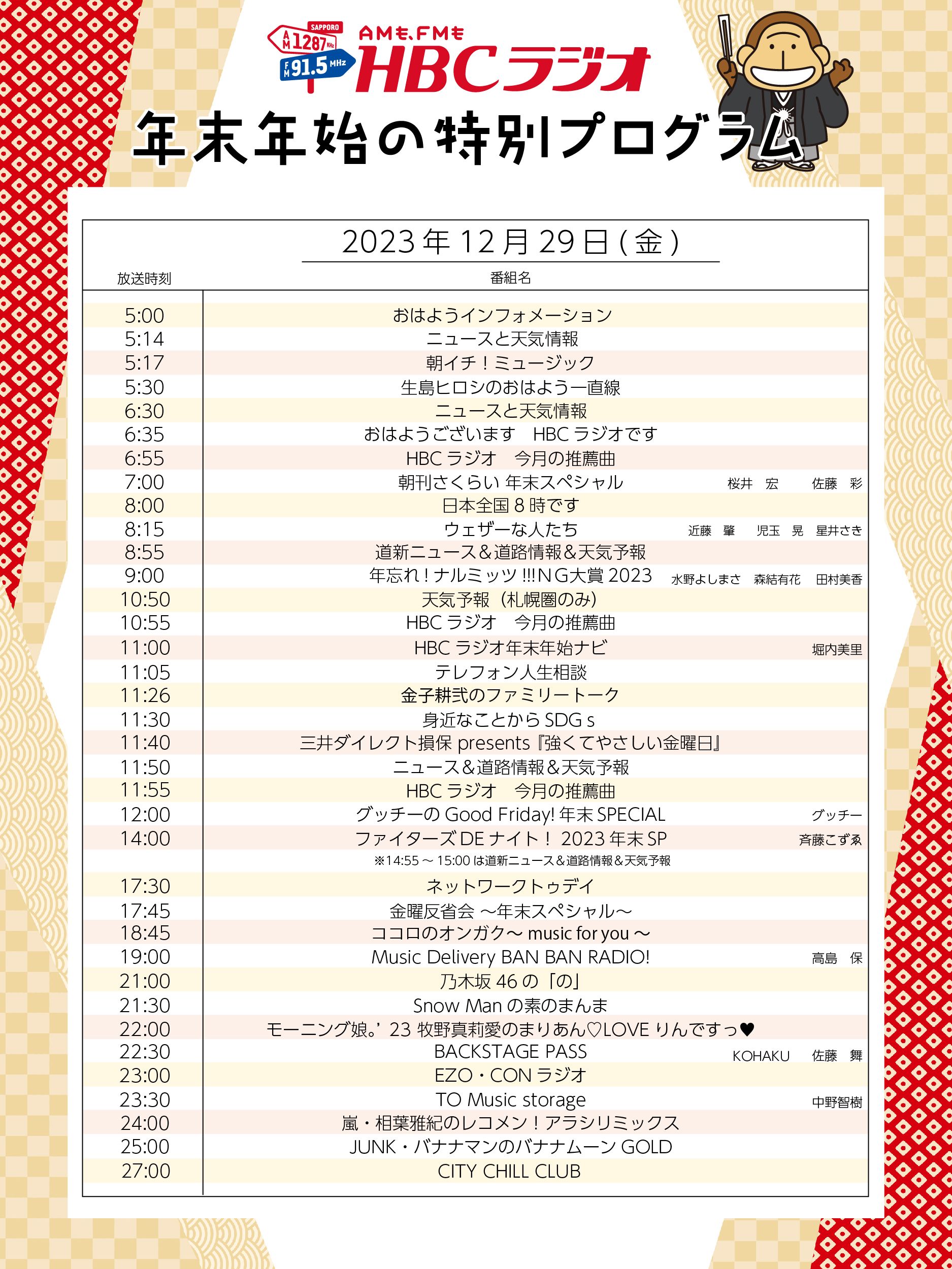 活動歴および当時の関連ビジュアル記録