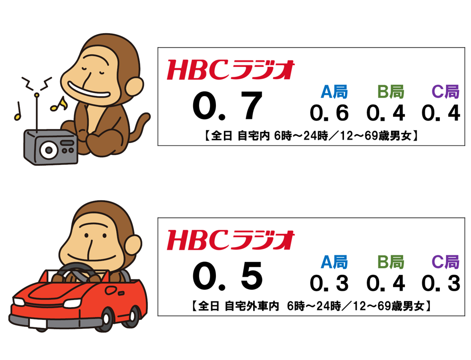 HBCラジオからのお知らせ|HBC北海道放送
