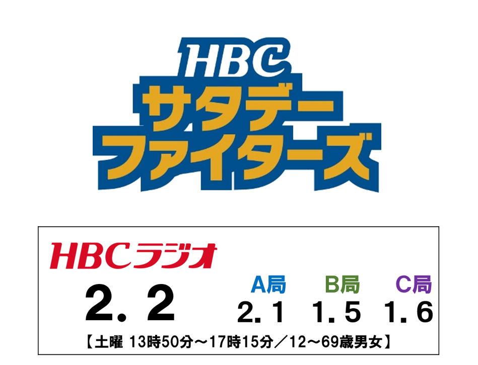 HBCラジオからのお知らせ｜HBC北海道放送