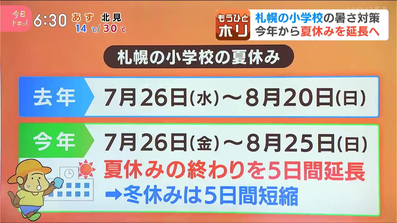 ひとホリ】「今年も猛暑？エアコン設置が進まない道内の小中学校…暑さ 