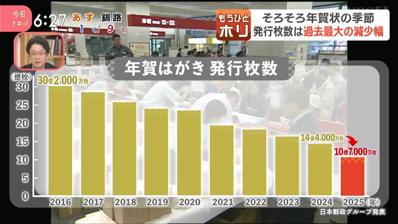 ひとホリ】年始の風物詩も様変わり…広がる「年賀状じまい」で