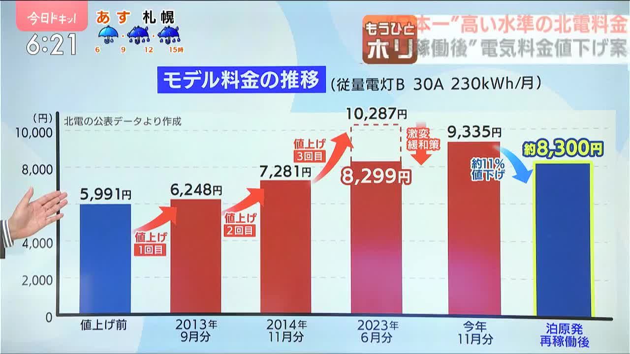 身元保証人みたいのが必要」原発再稼働の意向を明らかにしない鈴木知事