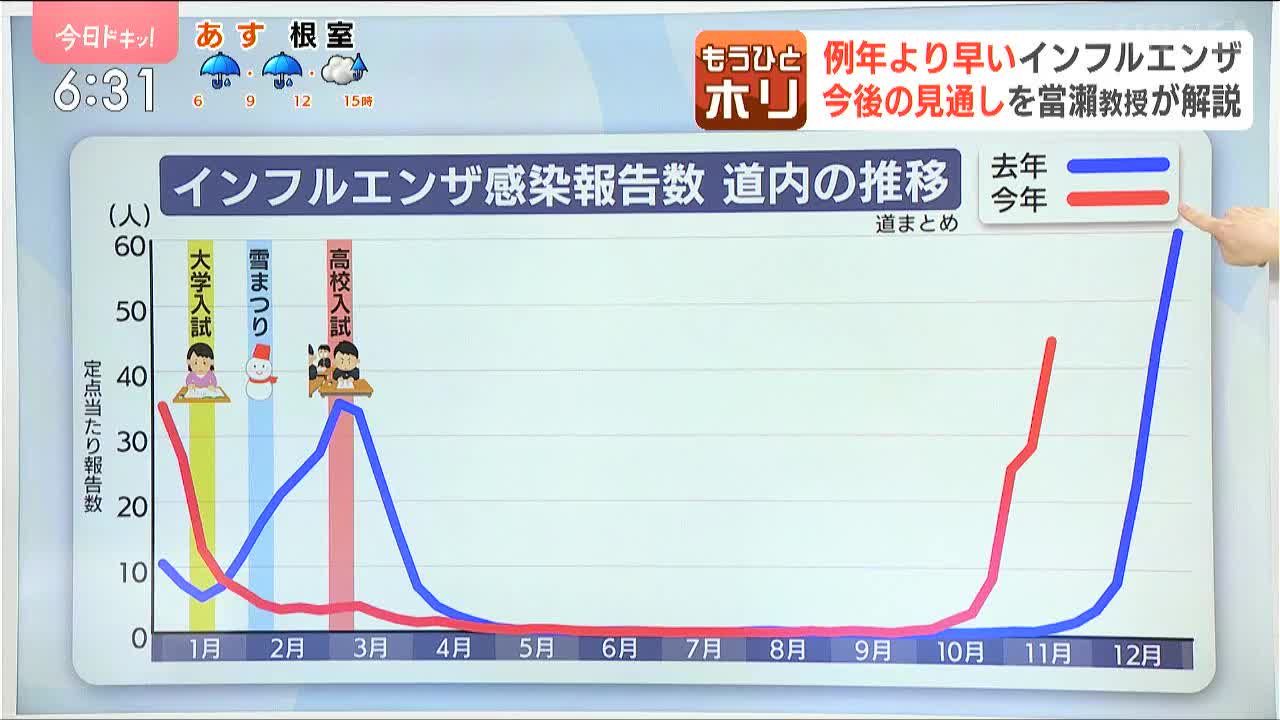 インフルエンザ】変異株『サブクレードK』の威力 カメラでのどを撮影